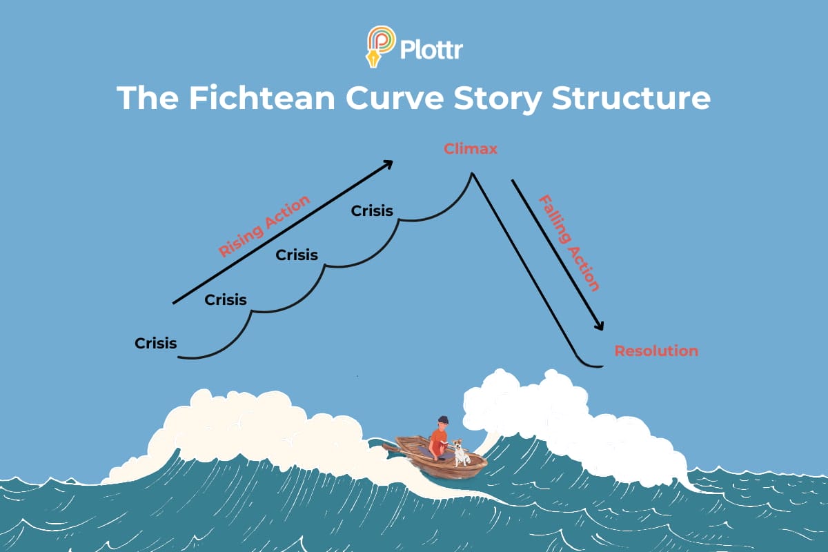 Using the Fichtean Curve Plot Structure for Gripping Crises - Plottr