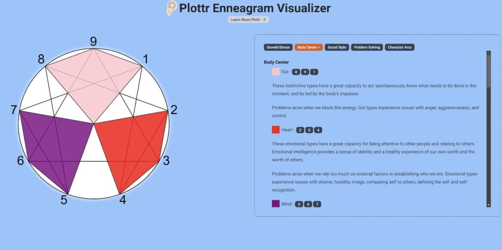 Enneagram visualizer tool - Body Center tab