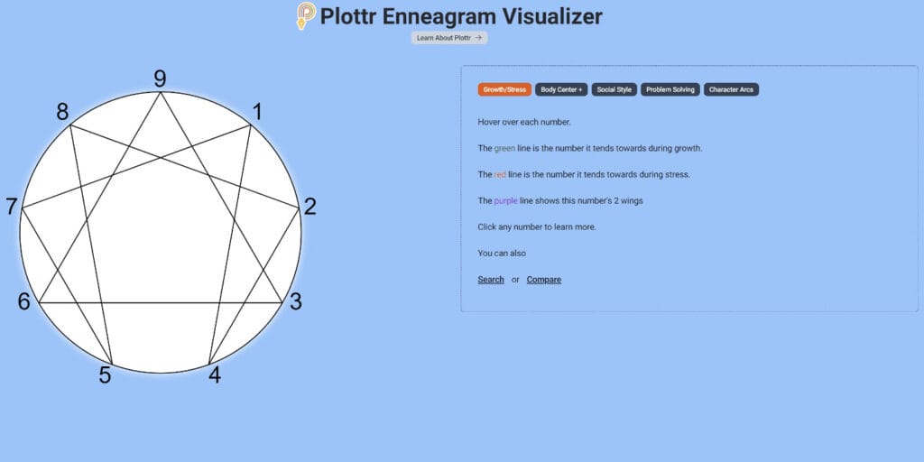 Plottr Enneagram Visualizer Tool