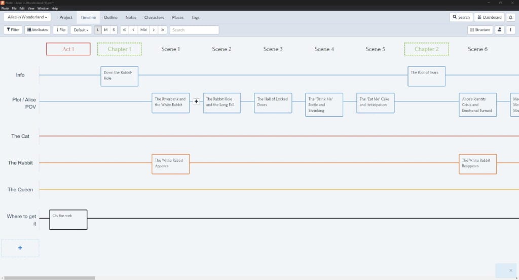 Alice in Wonderland storyline summarized in Plottr