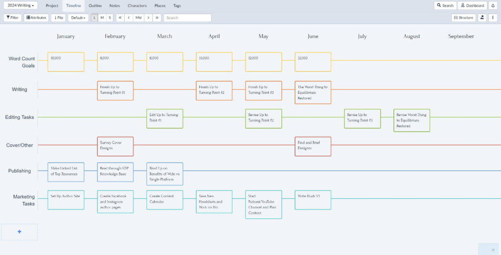 Sample writing plan in Plottr