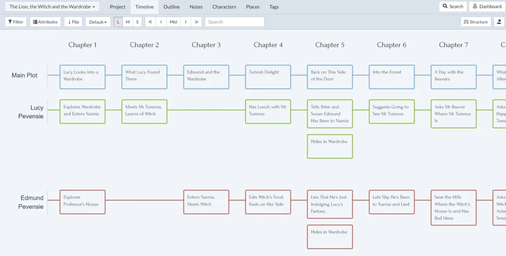 The Lion the Witch and the Wardrobe Timeline