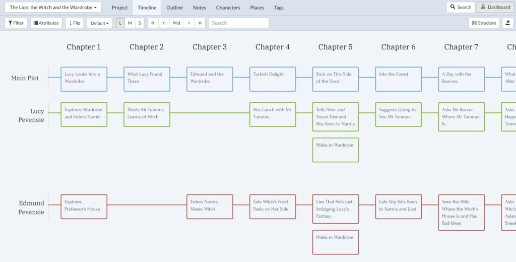 Lion the Witch and the Wardrobe timeline