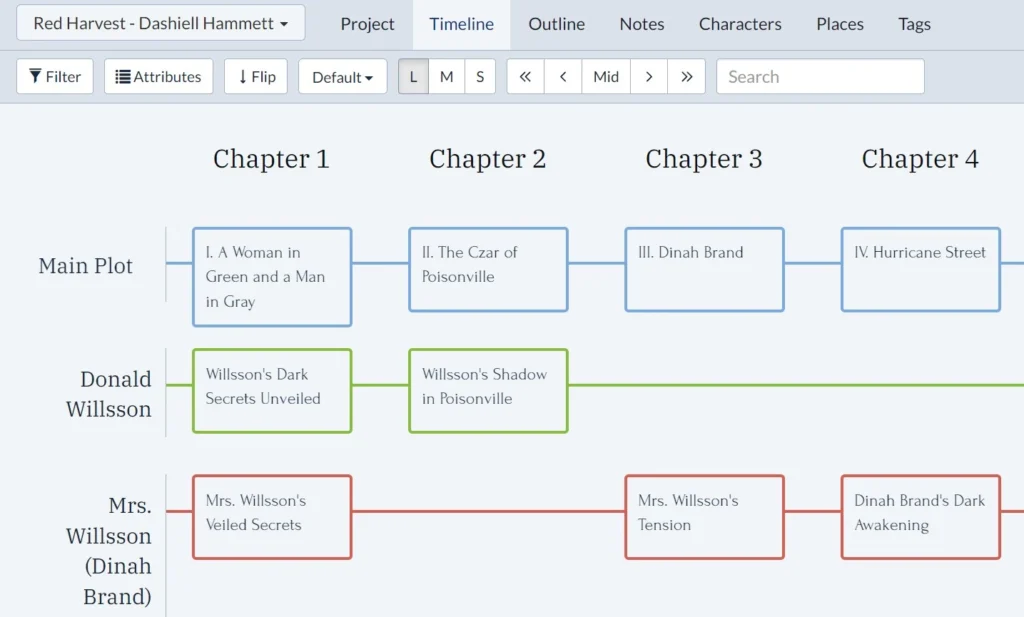 Dashiell Hammett plot summary in Plottr