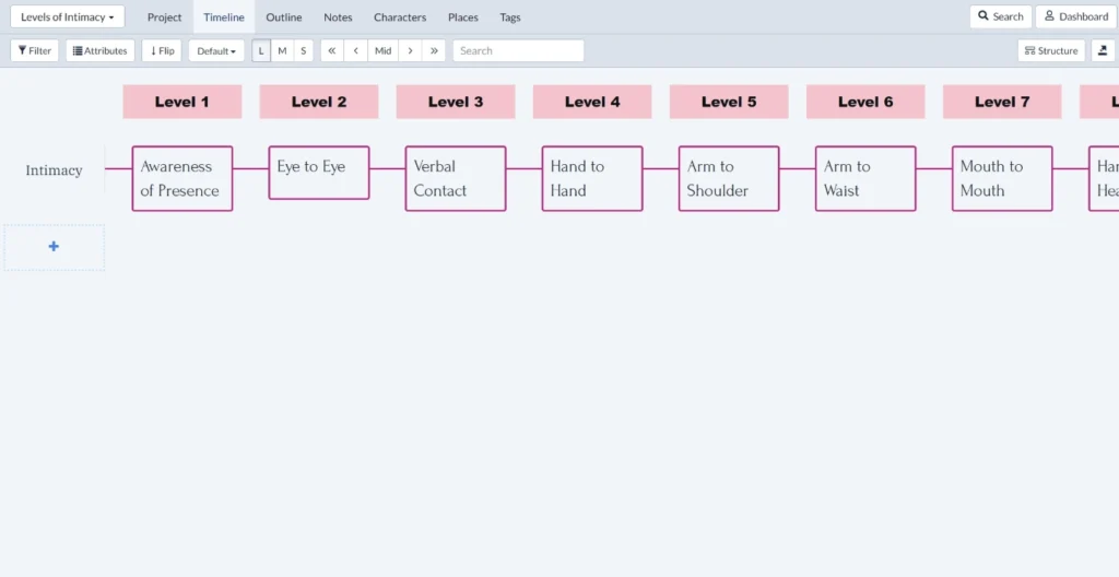 Levels of intimacy template in Plottr