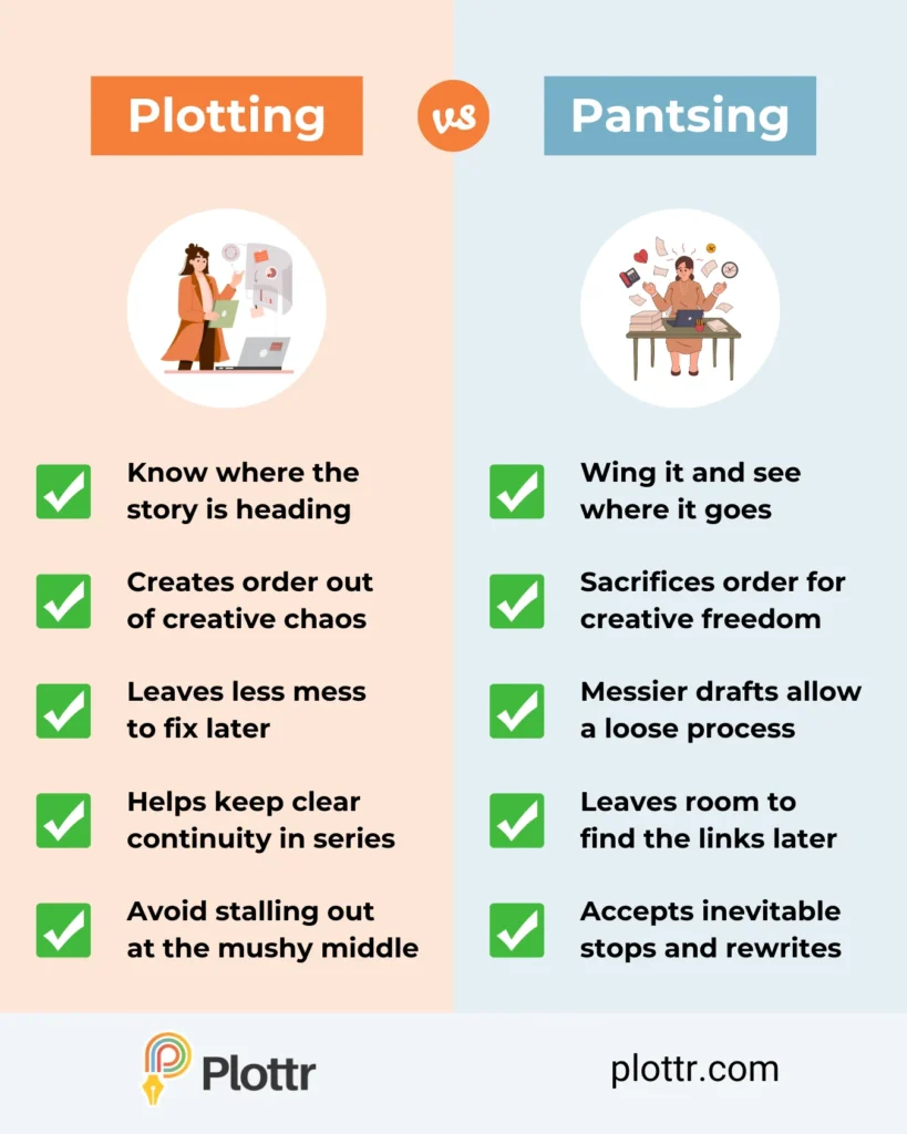 Book planner vs pantser infographic