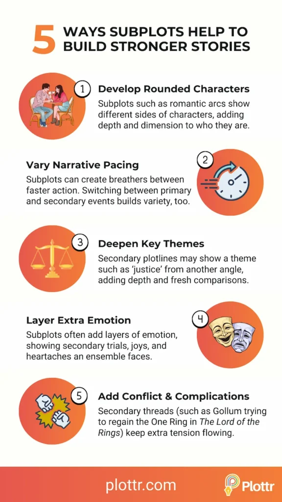 Subplot ideas - how they build stronger stories - infographic