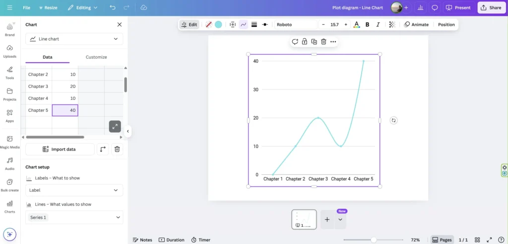 Adding data to a plot diagram in Canva