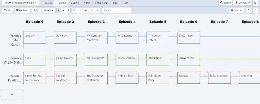 Episodic examples - outline of episodes per season for The White Lotus