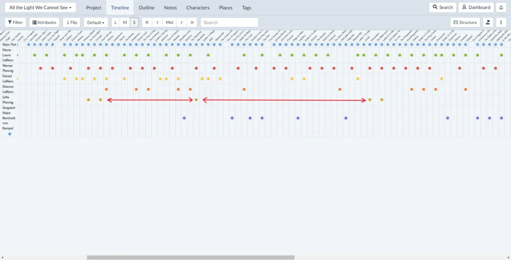 Jutta's POV distribution in All the Light We Cannot See
