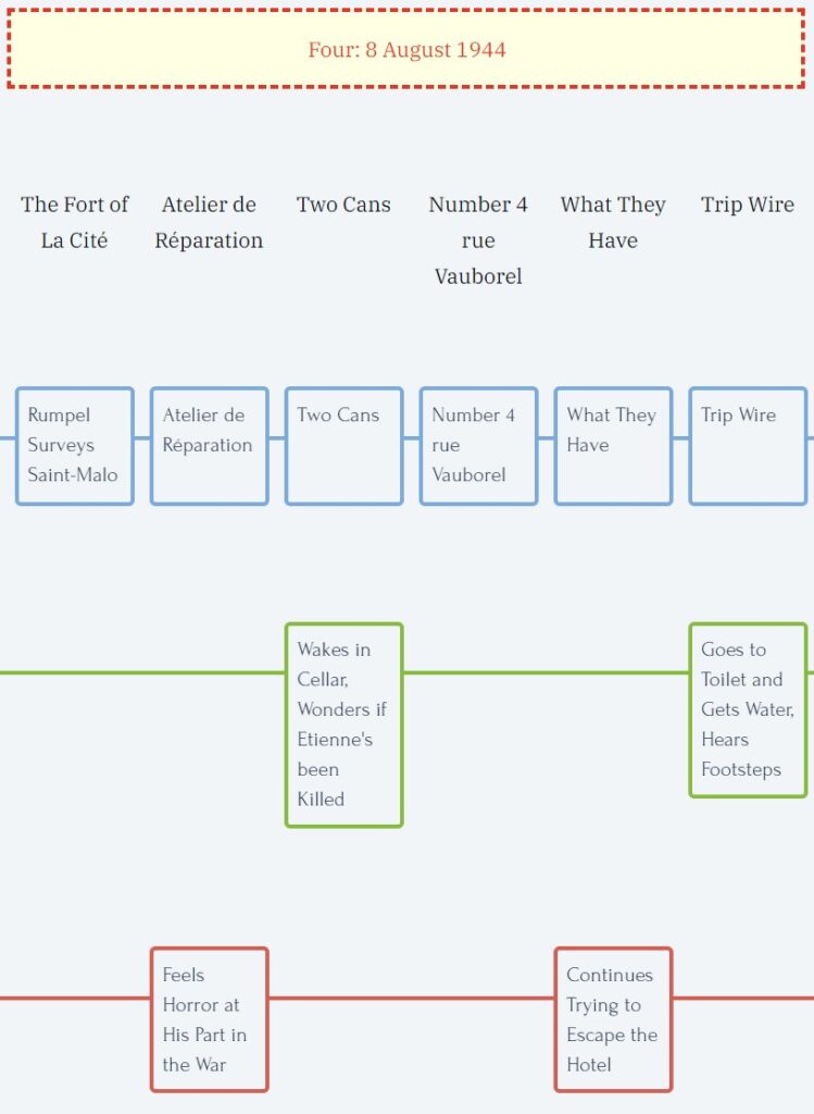 Section 4 - Alternating viewpoints with high stakes