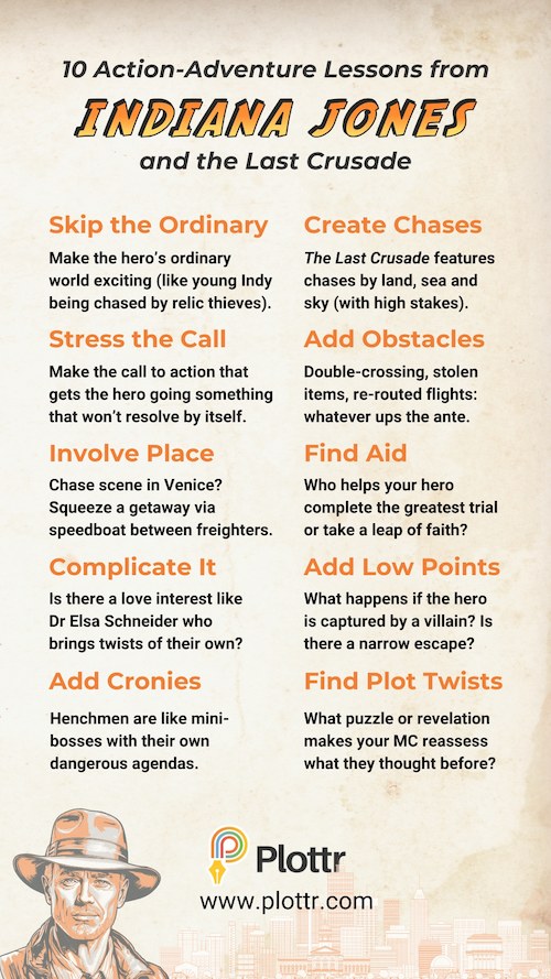 Action-adventure writing tips - infographic